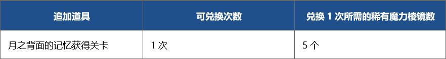 FGO复刻版深海电脑乐土特别活动_FGO复刻版深海电脑乐土特别活动内容