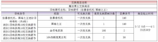 最终幻想勇气启示录3月11日更新公告_最终幻想勇气启示录3月11日更新了什么