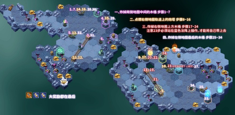 剑与远征凄寒高地boss如何打_剑与远征凄寒高地boss打法攻略