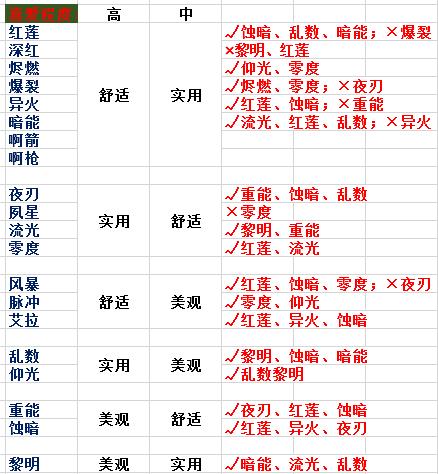 战双帕弥什宿舍人物搭配技巧攻略_战双帕弥什宿舍人物如何搭配