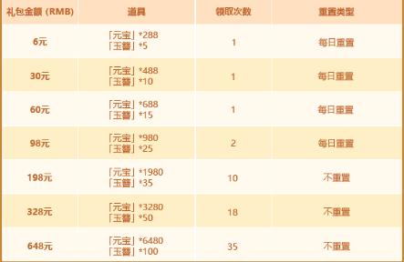 少年三国志23月6日活动更新介绍_少年三国志23月6日活动更新了什么