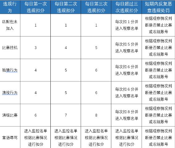 灌篮高手陵南集结3月5日版本更新维护公告_灌篮高手陵南集结3月5日更新了什么
