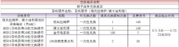 最终幻想勇气启示录3月4日更新公告_最终幻想勇气启示录3月4日更新了什么