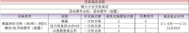 最终幻想勇气启示录3月4日更新公告_最终幻想勇气启示录3月4日更新了什么