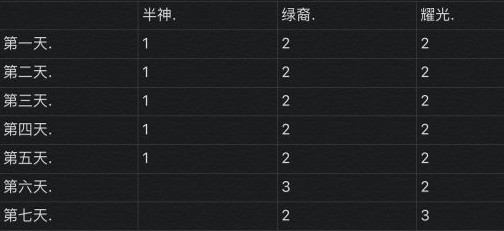 剑与远征演武试炼换4只凤凰要多少钱_剑与远征演武试炼4只凤凰兑换价格