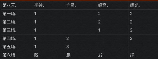 剑与远征演武试炼换4只凤凰要多少钱_剑与远征演武试炼4只凤凰兑换价格