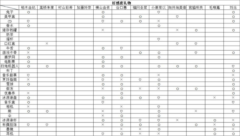 樱桃湾之夏好感度攻略_樱桃湾之夏全人物送礼提升好感度攻略