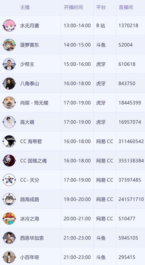阴阳师百闻牌宅家大挑战活动攻略_阴阳师百闻牌宅家大挑战活动怎么样
