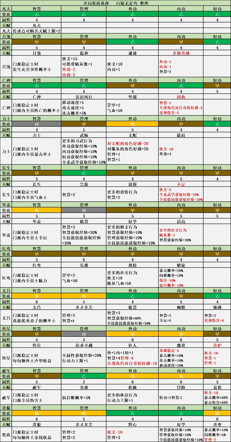 模拟江湖掌门特征大全_模拟江湖掌门特征有哪一些
