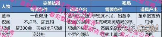 穿越寻宝记吕布追妹如何过_穿越寻宝记吕布追妹图文攻略