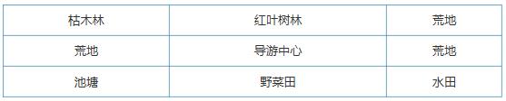 大自然物语设施怎么布局_大自然物语设施布局方式攻略