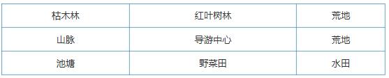 大自然物语设施如何布局_大自然物语设施布局方式攻略