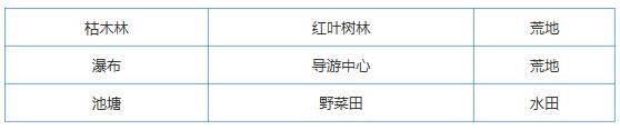 大自然物语设施怎么布局_大自然物语设施布局方式攻略