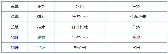 大自然物语设施怎么布局_大自然物语设施布局方式攻略