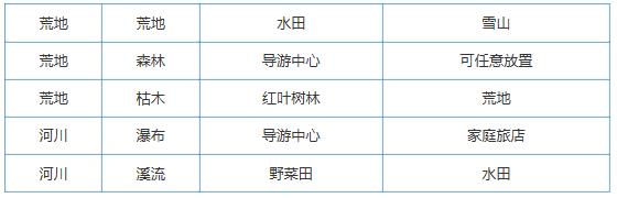 大自然物语设施怎么布局_大自然物语设施布局方式攻略