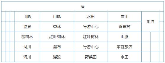 大自然物语设施怎么布局_大自然物语设施布局方式攻略