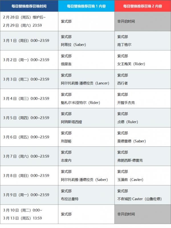 fgo国服情人节2020日替卡池介绍_fgo国服情人节2020日替卡池怎么样