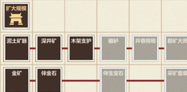 模拟江湖金矿不能建造解决方法_模拟江湖金矿不能建造如何解决