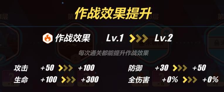 崩坏3狂沙之塔活动内容奖励_崩坏3狂沙之塔攻略大全