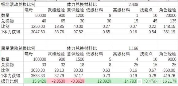 战双帕弥什黑星坠落如何搬空商店_战双帕弥什黑星坠落商店搬空方式攻略