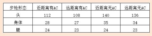 cf手游AK47烛龙如何_cf手游AK47烛龙性能图文列表