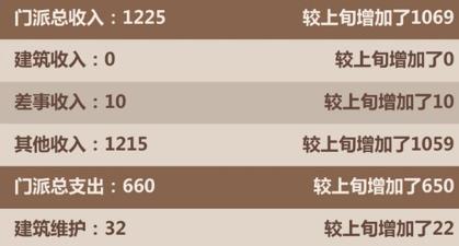 模拟江湖刷钱刷武力怎么玩_模拟江湖刷钱刷武力传承点获取攻略