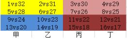 这就是修仙大比擂台顺序详细说明_这就是修仙大比擂台顺序是什么