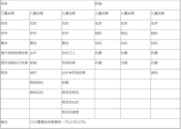 修真江湖自创技能效果大全_修真江湖自创技能效果如何