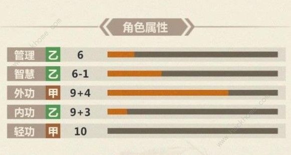 模拟江湖如何坏事做尽开局_模拟江湖坏事做尽开局玩法攻略