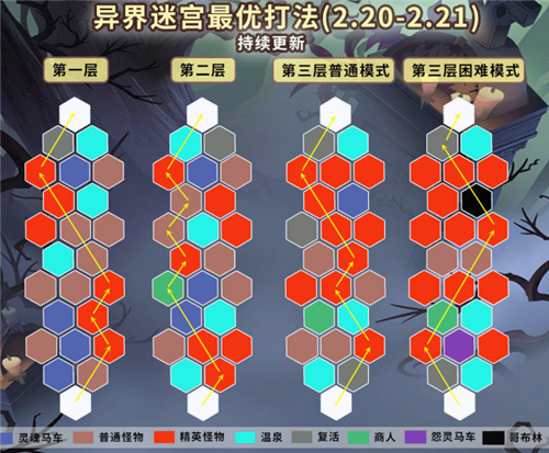 剑与远征2月20日情人节迷宫怎么走_剑与远征2月20日情人节迷宫路线图一览