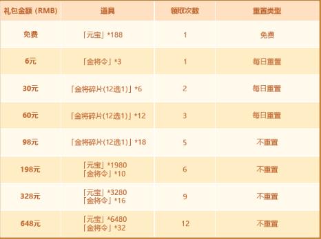 少年三国志22月20日更新公告_少年三国志22月20日更新了什么