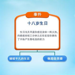 第二人生东海龙髓液吃了会如何_第二人生东海龙髓液使用效果
