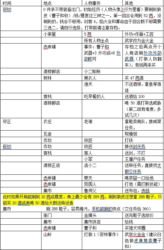 模拟江湖0传承当掌门攻略_模拟江湖0传承如何当掌门