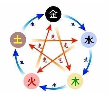 无尽洪荒五行相克攻略_无尽洪荒五行相克机制如何