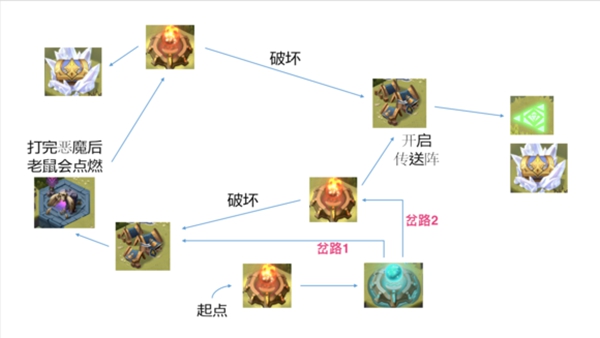 剑与远征涌潮林地如何打_剑与远征时光之巅涌潮林地图文攻略