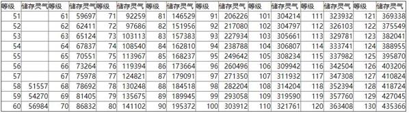 仙命决灵根等级数值攻略_仙命决灵根等级数值如何