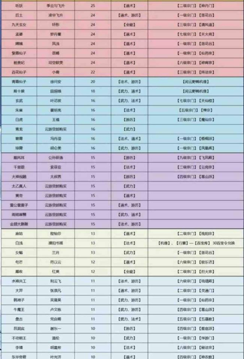 仙命决手游仙仆如何取得_仙命决手游仙仆取得途径攻略