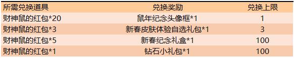 王者荣耀财神鼠的红包怎么获得_王者荣耀财神鼠的红包获得办法