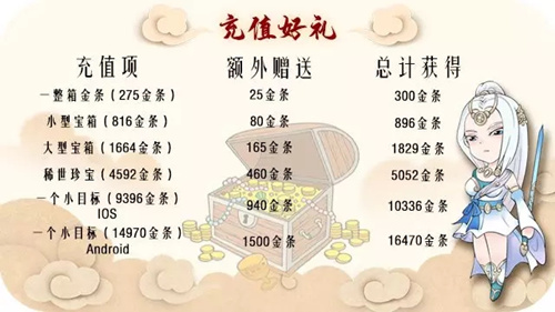 暴走英雄坛2020春节有哪一些活动_暴走英雄坛2020春节活动内容列表