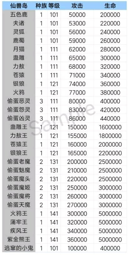 想不想修真仙兽岛小怪及boss属性列表_想不想修真仙兽岛小怪及boss属性如何