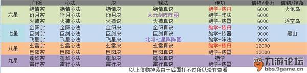 想不想修真高星绝学阵法列表_想不想修真高星绝学阵法如何