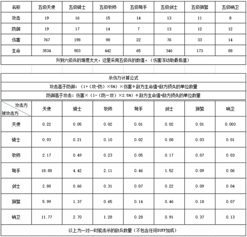 魔法门之英雄无敌王朝种族特征与兵种伤害排名_魔法门之英雄无敌王朝种族特征