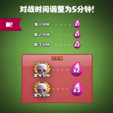 部落冲突皇室战争手游11月更新实装_部落冲突皇室战争手游11月更新了什么