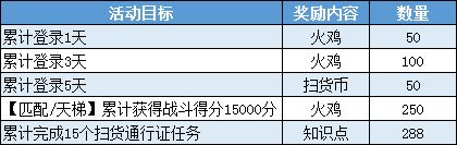 猫与老鼠手游2019感恩节活动_猫与老鼠手游2019感恩节活动福利内容
