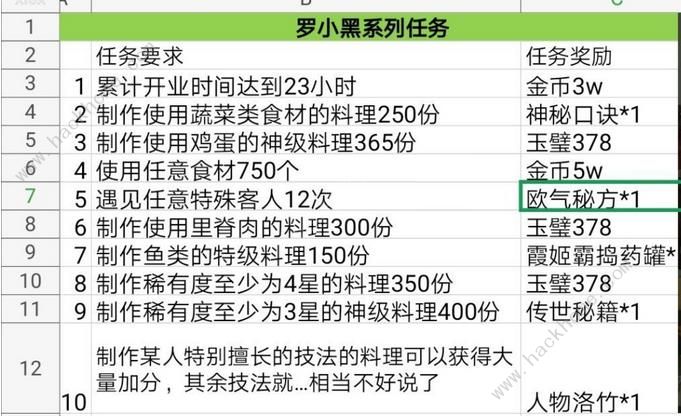 爆炒江湖罗小黑大电影及战记任务通关攻略_爆炒江湖罗小黑大电影及战记任务如何过