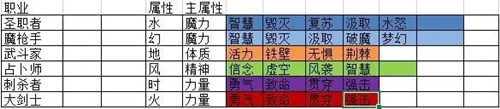 空之轨迹伙伴导力魔法主链如何配最优_空之轨迹伙伴导力魔法主链搭配攻略