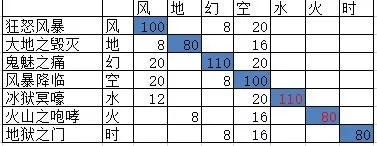 空之轨迹魔能属性如何选择_空之轨迹魔能属性选择攻略