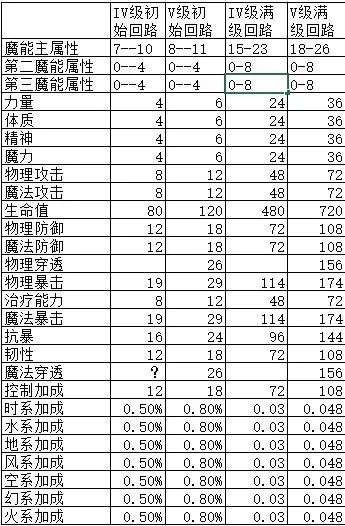空之轨迹IV与V级结晶回路区别列表_空之轨迹IV与V级结晶回路有什么不同