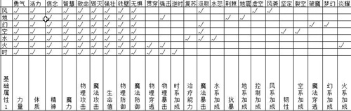 空之轨迹结晶回路有哪一些分类_空之轨迹结晶回路分类列表