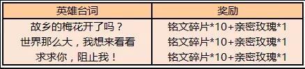 王者荣耀亲密玫瑰怎么得_王者荣耀亲密玫瑰取得办法